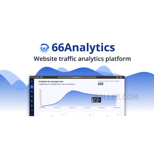 66Analytics – Analytics & Session tracking 66Analytics – Analytics & Session tracking - Görsel 1