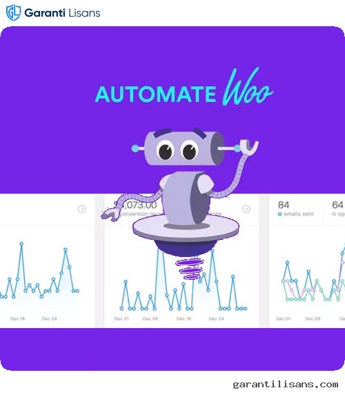 AutomateWoo – Marketing Automation for WooCommerce