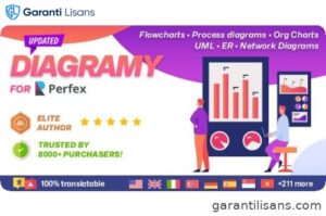 Diagramy – Diagrams and BPMN module for Perfex (Flowcharts, Process diagrams, Org Charts & more)