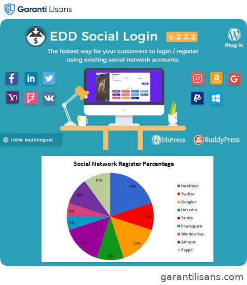 Easy Digital Downloads – Social Login
