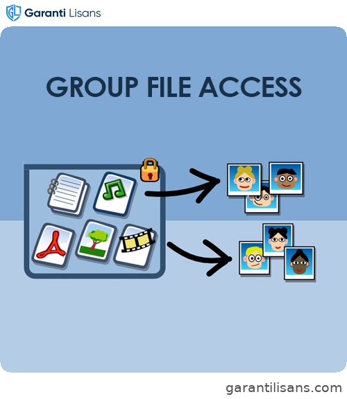 Groups File Access