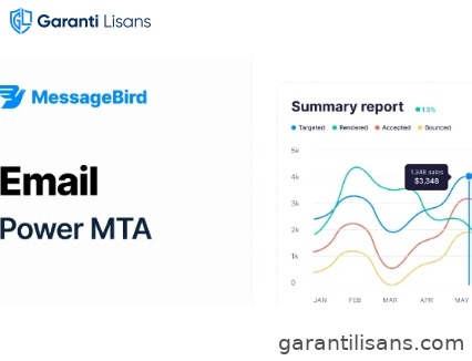 PowerMTA | MessageBird