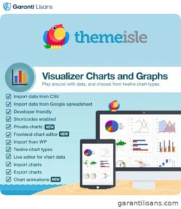 ThemeIsle Visualizer Charts and Graphs Pro