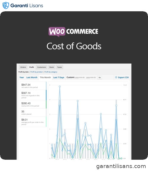 WooCommerce Cost of Goods