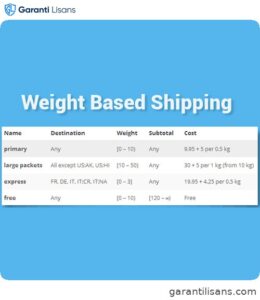 WooCommerce Weight Based Shipping